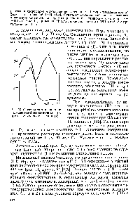 Рис. 10. <a href="/info/1683026">Спектры светопоглощения</a> 5,7-дибром-8-оксихинолина ) и его соединения с галлием (2)