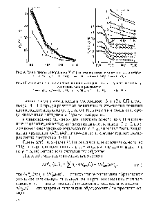 Рис. 10. <a href="/info/1549073">Зависимости значении</a> <a href="/info/79689">кислородных индексов</a> л, у, q, т от температуры в модельных растворах 