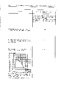 Рис. 6.23. График для определения дозы коагулянта при контактном осветлении воды 