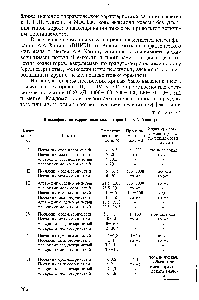 Таблица 6.2 Классификация терригенных коллекторов (по А.А. Ханину)