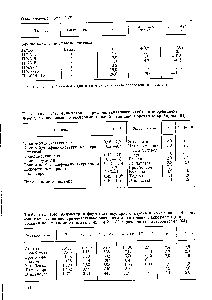 Таблица 1.48. <a href="/info/1055046">Асимметрия формы молекулярного</a> клубка и коэффициент Флори, вычисленные по <a href="/info/363121">экспериментальным значениям</a> <a href="/info/1054680">анизотропии макроформы</a> для фракции полиметилметакрилата с М = 4,2 10 в различных растворителях [64]