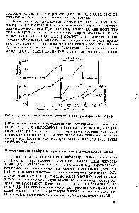 Рис. 8. <a href="/info/214410">Эффективность промывки</a> диафрагм в электролизерах БГК-17 [43].