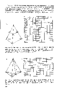 Рис. VI- 1. Структура концентрационного пространства <a href="/info/291681">четырехкомпонентной азеотропной</a> смеси с криволинейной <a href="/info/1578989">границей между</a> областями /, 2, 34 (а) и матрица разделения при <a href="/info/332358">бесконечной разделительной</a> способности (б).