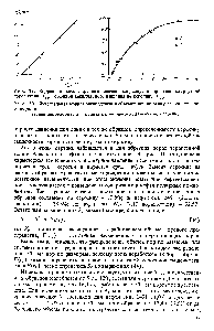 Рис. 30. <a href="/info/189892">Интегральная кривая распределения</a> объемов пор по радиусам естественного образца