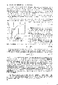 Рис. VI.13. <a href="/info/825291">Коэффициент давления потока</a> 11)1 для кольцевых клапанов