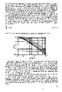 Рис. VII-8. График для определения поправки на турбулентность /турб.