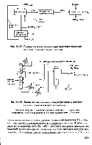 Рис. 15.18. Технологическая схема концентрирования азотной кислоты с <a href="/info/110146">помощью нитрата</a> магния 