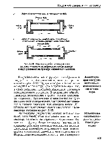 Рис. 5.13. <a href="/info/17593">Принцип работы</a> погружного половолоконного мембранного оксигенатора в <a href="/info/1696521">двух</a> режимах на примере единичного волокна