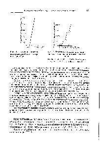 Рис. 1. Типичная <a href="/info/809365">кривая амперометрического титрования</a> цианида