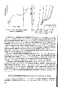 Рис. 4.5. <a href="/info/15557">Термомеханические кривые</a> поливинилхлорида. М- 10- 1 2-2,06 5-4,37 4- 12,5 5-28,8 6-50,0 7-71,9