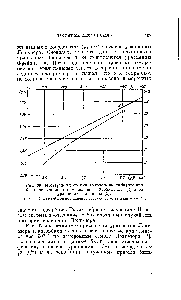 Рис. 36. <a href="/info/143005">Изотерма адсорбции аммиака</a> на шабазите при 0 , начерченная по уравнению Фрейндлиха (1) и по уравнению Лэнгмюра (2).