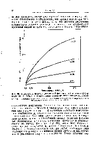 Фиг. 55. <a href="/info/361093">Зависимость скорости</a> истинного фотосинтеза (для Fontinalis) от концентрации Oj при четырех <a href="/info/1326726">разных значениях</a> интенсивности света [135].