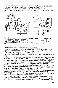 Рис. 146. <a href="/info/1848302">Одноступенчатый мотор-компрессорный агрегат</a> с <a href="/info/1879208">регулированием пуском</a> и остановкой 