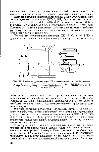 Рис. 88. <a href="/info/836513">Установка датчика</a> типа ДВ-1 вискозиметра на трубопроводе 