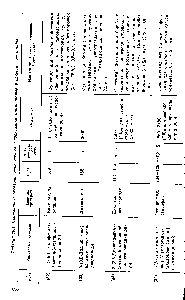 Таблица 29.1. <a href="/info/68752">Производные оксазола</a>, бензоксазола и I