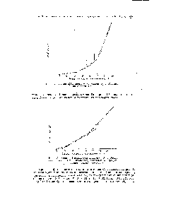 Рис. 3. Кривая эффективности ионизации О2 с <a href="/info/6059">образованием ионов</a> О- в процессах, отличных от <a href="/info/367606">процесса резонансного</a> захвата электрона.