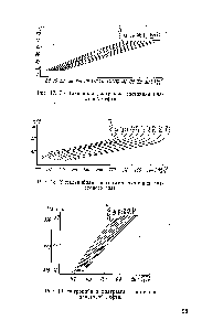Рис. 18. <a href="/info/20747">Энтальпийная диаграмма</a> состояния пластового газа.