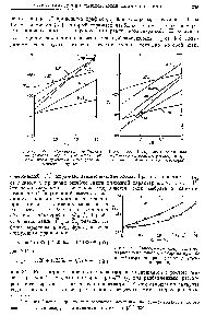 Рис. 57. Зависимость <a href="/info/1262328">кажущейся молярной теплоемкости сахарозы</a> при 25, от е/2 (<a href="/info/130983">верхняя кривая</a>) и от ]/ е (нижняя кривая).