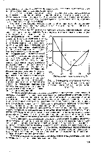 Рис. 1. Зависимость температур плавления полиамидов от содержания е-капролактама и соли АГ (/) и са-додекалак-тама (2).