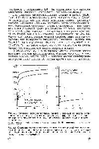 Рис. 4.2. <a href="/info/579302">Сравнение экспериментальных данных</a> для непористой пленки с оценками по модели неингибированного роста кристаллитов в результате миграции, соударения и коалесценции, представленная в <a href="/info/955046">виде зависимости</a> <a href="/info/1884636">среднего радиуса частиц</a> г от времени 