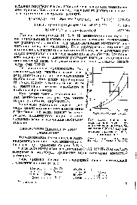 Рис. 11-6. <a href="/info/5397">Равновесная концентрация</a> двухвалентной меди (температура О °С, давление 0,98-10 Па) при наличии в растворе свободного аммиака 