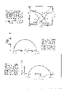 Рис. v.52. Частотная завпсимость <a href="/info/471">диэлектрической проницаемости</a> б и <a href="/info/12437">удельной электропроводности</a> я суснензии митохондрий печени при 25° С (Паули, <a href="/info/1902441">Пакер</a>, Шван, 1960) 