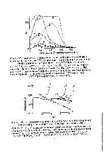 Рис. 48. <a href="/info/860393">Результаты изучения</a> <a href="/info/6639">анодного растворения</a> и коррозии радиоактивных амальгам индия в кислых растворах [281].