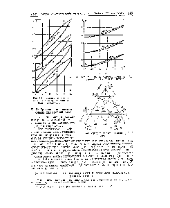 Рис. 5-2. Равновесные кривые системы Аг —Oj по данным П. Бурбо и И. Ишкина.