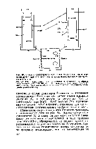 Рис. 55. Схема молекулирного <a href="/info/327750">механизма сопряжения транспорта</a> сахаров и аминокислот с <a href="/info/1890172">транспортом ионов натрия</a> в эпителии тонкой кишки.