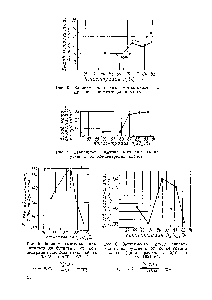 Рис. 6. <a href="/info/25861">Зависимость выхода</a> авиаалкилата на бутилены от концентрации кнслоты (цикл работы с 5/У по 9/У 1957 г.).