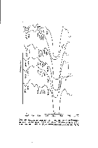 Рис. 20. <a href="/info/498082">Инфракрасные спектры поглощения</a> модифицированных олигомерами ЭД-20 1—3) и Т-10 (4— ) силикатов <a href="/info/148706">хризотилового асбеста</a> 1, 4). мусковита [2, б) и талька (3, 6).