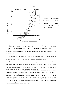 Рис.6.2. <a href="/info/317351">Зависимость скорости коррозии</a> железа в <a href="/info/1816">соляной кислоте</a> разных