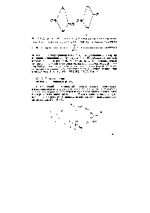Рис. 12.7. Диаграмма орбитальных взаимодействий -орбитали центрального