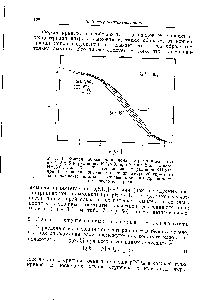 Рис. 4. <a href="/info/391571">Кривая образования</a> иона тетрамминмеди (II) в 0,5 2 и 5 и. растворах НН4МОз при 30= и в 2 н. растворе КН4 0з при 18 и 22 . Кривая для 2 н. раствора НН4ЫОз при 18° основана на данных прежних <a href="/info/832234">измерений упругости пара</a> аммиака остальные <a href="/info/50783">кривые получены</a> при <a href="/info/362672">помощи стеклянного</a> электрода.