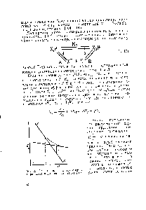 Рис. 12. Расчет константы таутомерного равновесия для системы (1.17) [104].