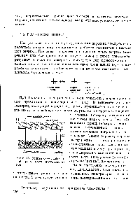 Рис. 73. Зонная схема <a href="/info/19597">собственной проводимости</a> полупроводников