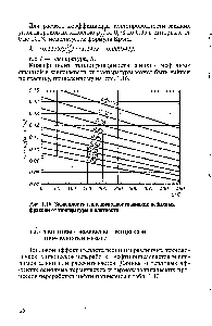 Рис. 1.16. <a href="/info/315255">Зависимость теплопроводности</a> жидких нефтяных фракций от температуры и плотности