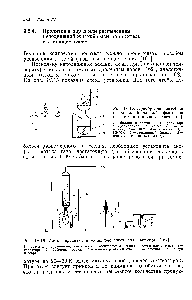 Рис. IV. 15. Прибор для нанесения неподвижной жидкой фазы на носитель в кипящем слое [162].