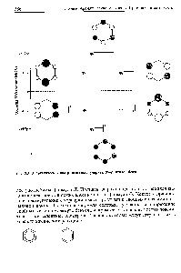 Рис. 8.3. <a href="/info/318847">Энергетическая диаграмма молекулярных</a> л-орбиталей бензола