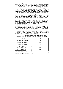 Таблица 7.2. <a href="/info/1603314">Сравнение констант</a> устойчивости Р нециклических аммиачных и циклических этилеидиаминовых комплексов никеля(И)