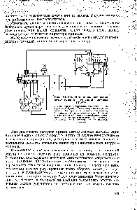 Рис. VI. 102. Принципиальная схема автоматизации червячной машины иР-200 
