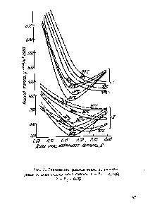 Рис. 2. <a href="/info/618322">Зависимость расхода</a> тепла на регенерацию от доли охлавдаемого потока. I - = 0,25% 2 - У = 0,8%