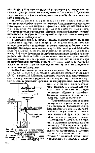 Рис. 61. Принципиальная технологическая схема отделения фильтрации с применением центрифуги 
