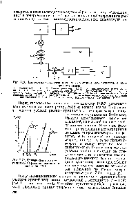 Рис. 7.29. <a href="/info/1491796">Кривые спектрофотометрического титрования</a> кадмия с индикатором ПАР.