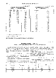Таблица 3.2.11 <a href="/info/2358">Коэффициенты активности</a> (у ) <a href="/info/70212">иодида натрия</a> в н-бутаноле