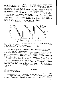 Рис. 3. <a href="/info/1728960">Смачивание различными жидкостями</a> поверхностей поливинилхлорида (а), поливинилиденхлорида (б) и поверхности адсорбированного на платине .плотно упакованного монослоя перхлорпентадиеновой кислоты (в).
