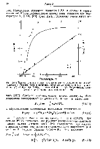 Рис. 2.4.3. <a href="/info/26121">Температурная зависимость</a> электрического двулучепреломления /) (Цветков и Рюмцев [99]) и величины, обратной магвитиому двулучепрелом-леиию (2) (Зейдок-Каи [96]), в <a href="/info/128452">изотропной фазе</a> ПАА. <a href="/info/14408">Теоретическая зависимость</a> представлена сплошной линией [106].