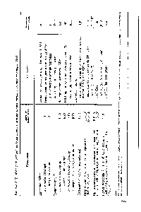 Таблица 8. 7, <a href="/info/1024958">Конверсия метана</a> <a href="/info/13962">водяным паром</a> с использованием тепла атомного реактора [525]