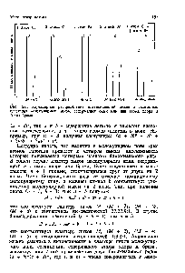 Рис. 5.6. Характерное <a href="/info/50384">распределение интенсивностей</a> пиков в изотопных <a href="/info/224194">кластерах молекулярных</a> ионов, содержащих один или два атома хлора и (или) брома.