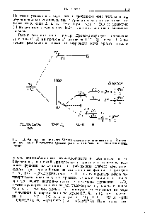 Рис. 11.3. Расщепление состояния газообразного иона полем О , >. . 8 и <a href="/info/19025">магнитным полем</a>. Вырождение уровней указано в скобках, а энергии приведены справа.